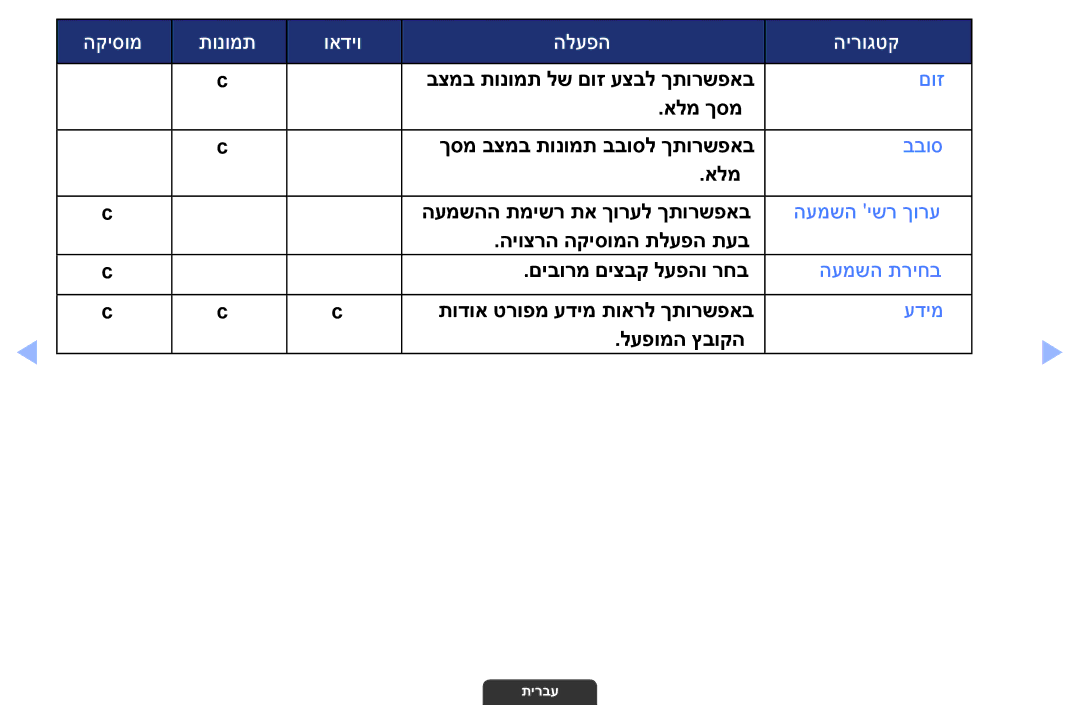 Samsung UA32EH4003MXSQ, UA55EH6030MXSQ, UA46EH6030MXSQ manual םוז 