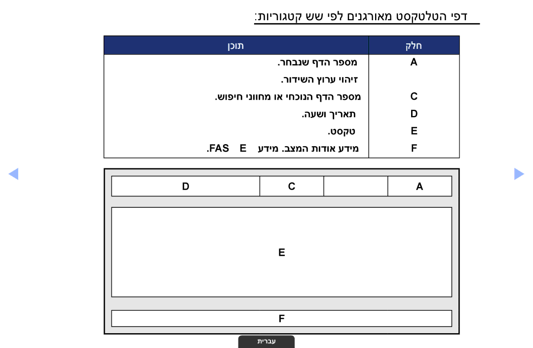 Samsung UA55EH6030MXSQ, UA46EH6030MXSQ, UA32EH4003MXSQ manual תוירוגטק שש יפל םינגרואמ טסקטלטה יפד, ןכות קלח 