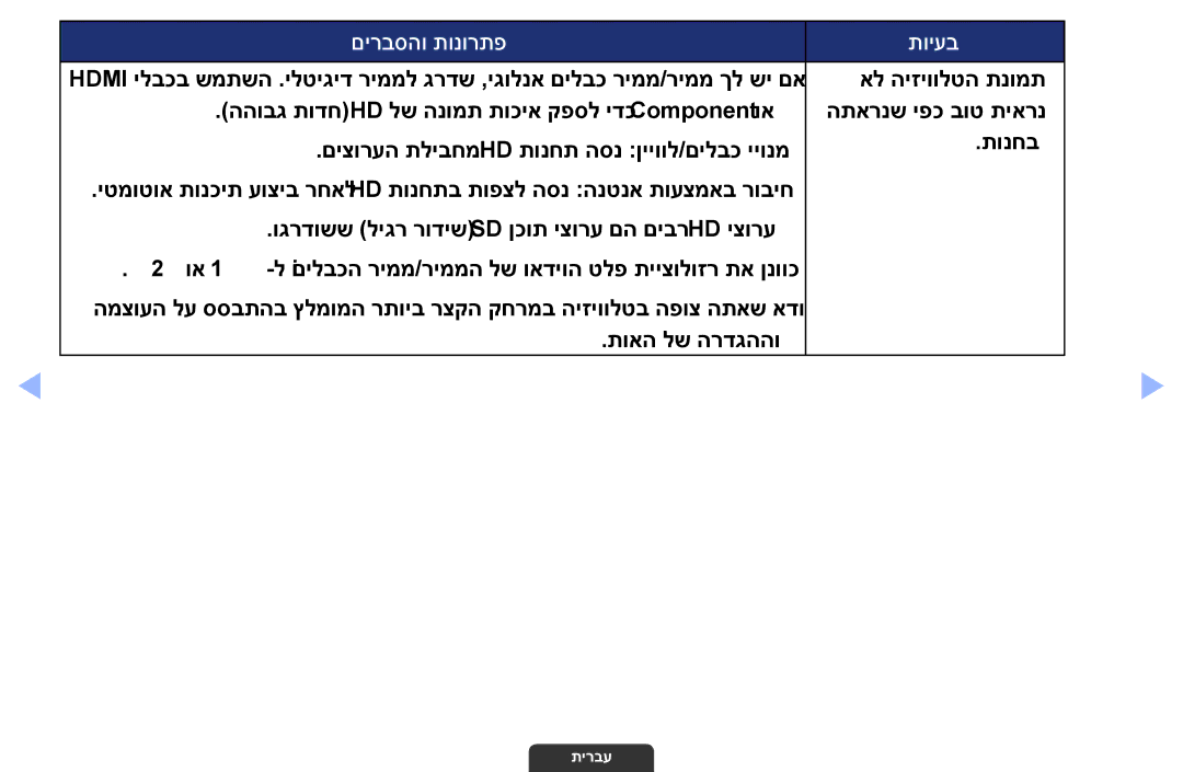 Samsung UA46EH6030MXSQ, UA55EH6030MXSQ, UA32EH4003MXSQ manual םירבסהו תונורתפ תויעב 