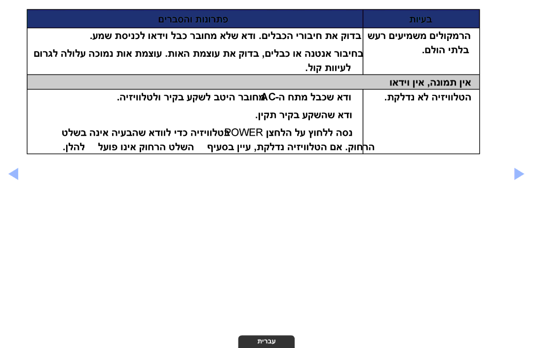 Samsung UA55EH6030MXSQ, UA46EH6030MXSQ, UA32EH4003MXSQ manual םירבסהו תונורתפ תויעב 