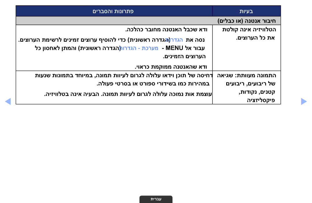 Samsung UA55EH6030MXSQ, UA46EH6030MXSQ, UA32EH4003MXSQ manual םילבכ וא הנטנא רוביח 