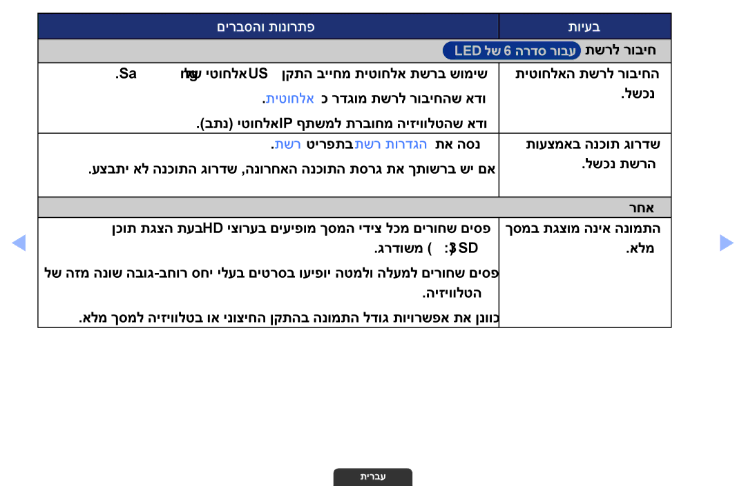 Samsung UA46EH6030MXSQ, UA55EH6030MXSQ, UA32EH4003MXSQ manual תשרל רוביח 