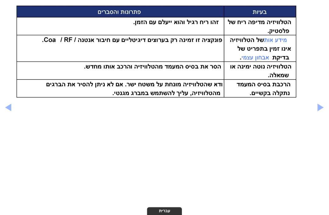 Samsung UA55EH6030MXSQ, UA46EH6030MXSQ, UA32EH4003MXSQ manual ימצע ןוחבא תקידב 