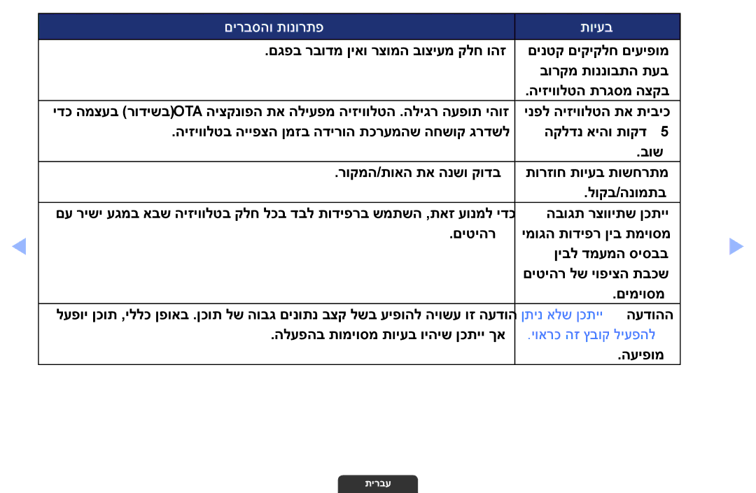 Samsung UA32EH4003MXSQ, UA55EH6030MXSQ, UA46EH6030MXSQ manual ןתינ אלש ןכתיי העדוהה 