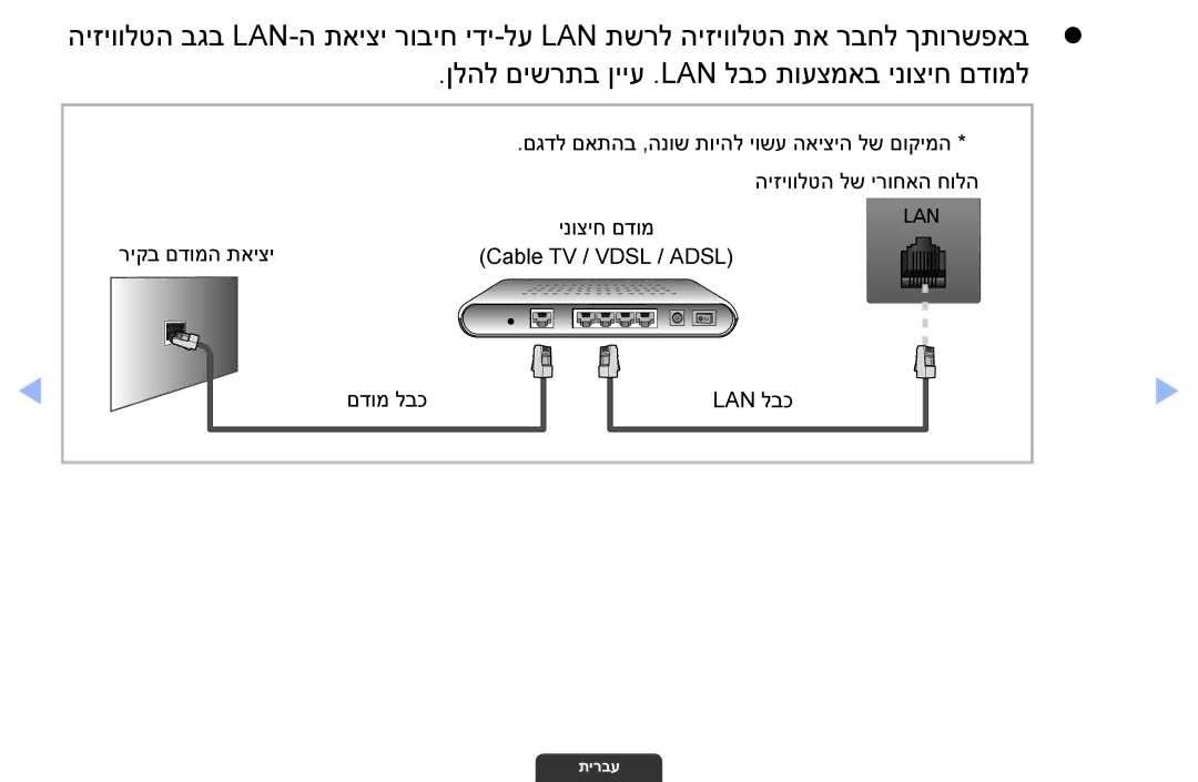 Samsung UA55EH6030MXSQ, UA46EH6030MXSQ, UA32EH4003MXSQ manual Cable TV‏/ VDSL‏/ Adsl םדומ לבכ LAN לבכ 