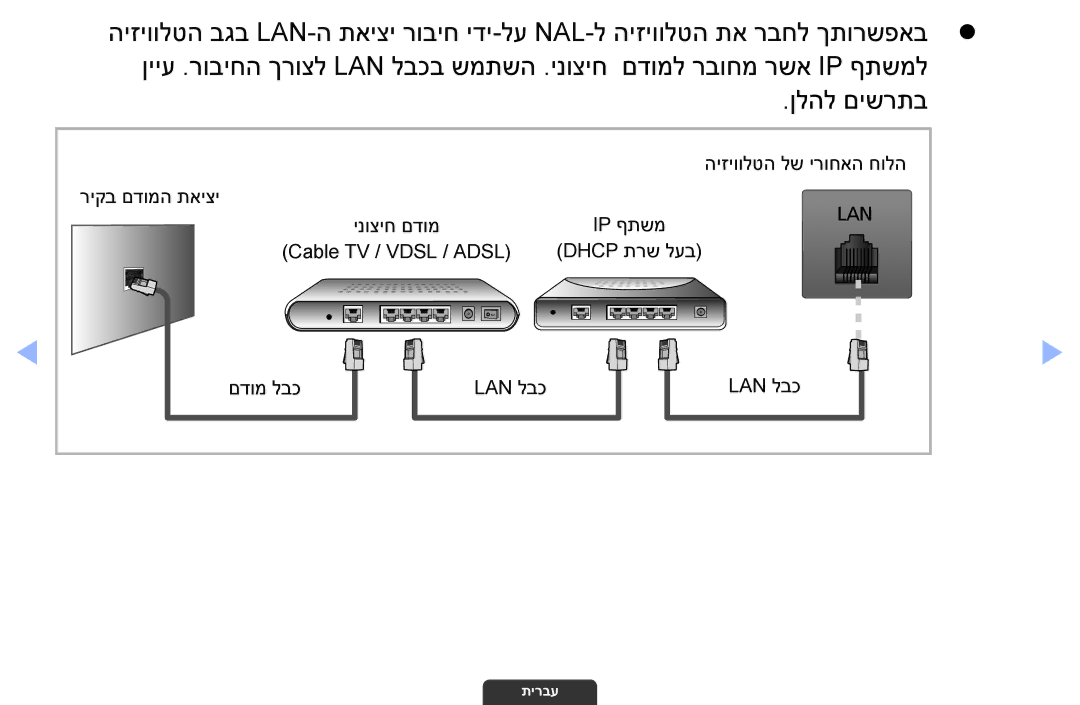 Samsung UA46EH6030MXSQ, UA55EH6030MXSQ, UA32EH4003MXSQ manual היזיוולטה לש ירוחאה חולה ריקב םדומה תאיצי 