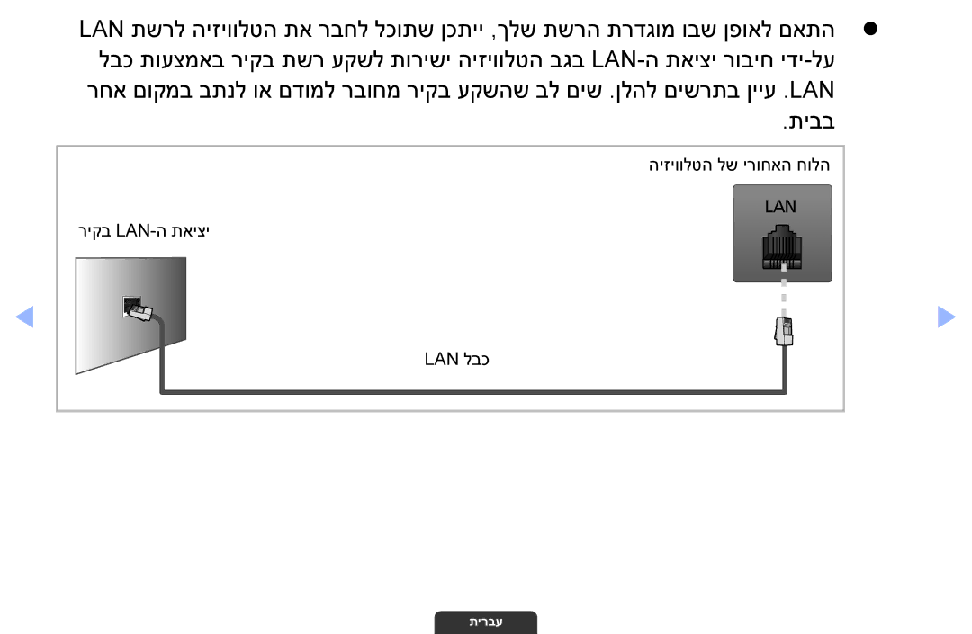 Samsung UA32EH4003MXSQ, UA55EH6030MXSQ, UA46EH6030MXSQ manual ריקב Lan-ה תאיצי 