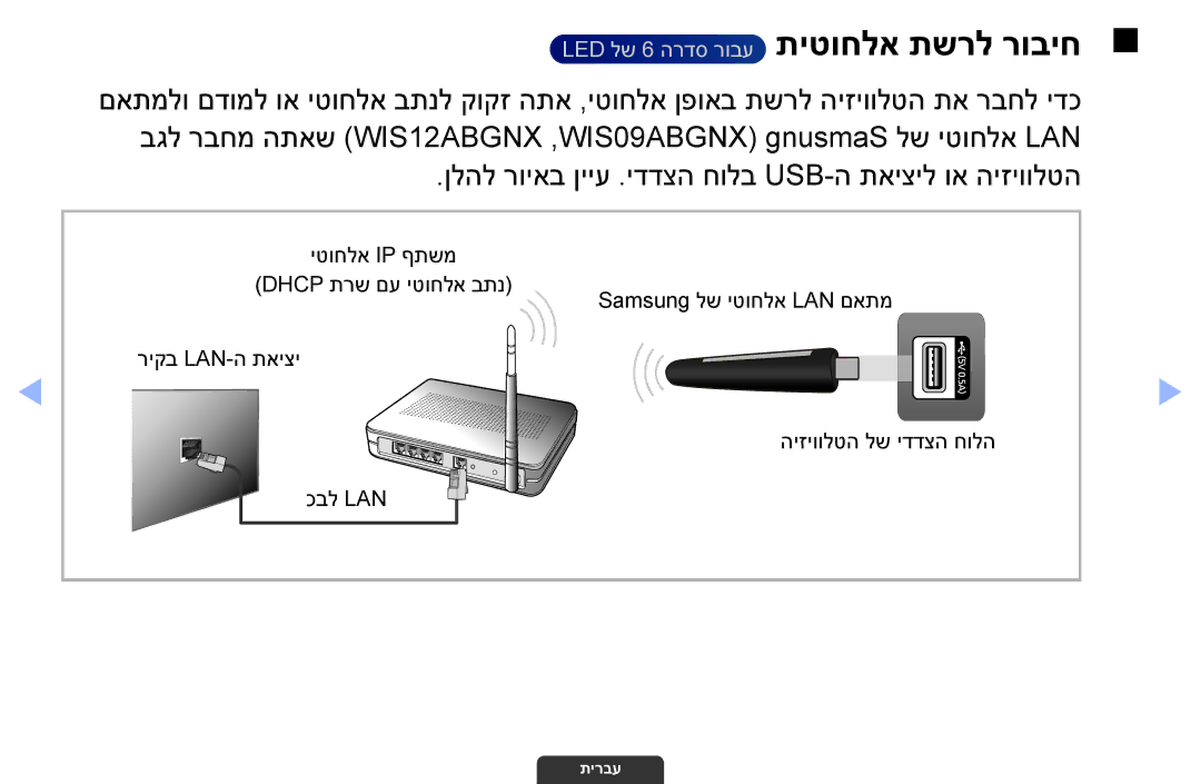 Samsung UA46EH6030MXSQ, UA55EH6030MXSQ, UA32EH4003MXSQ manual LED לש 6 הרדס רובע תיטוחלא תשרל רוביח 