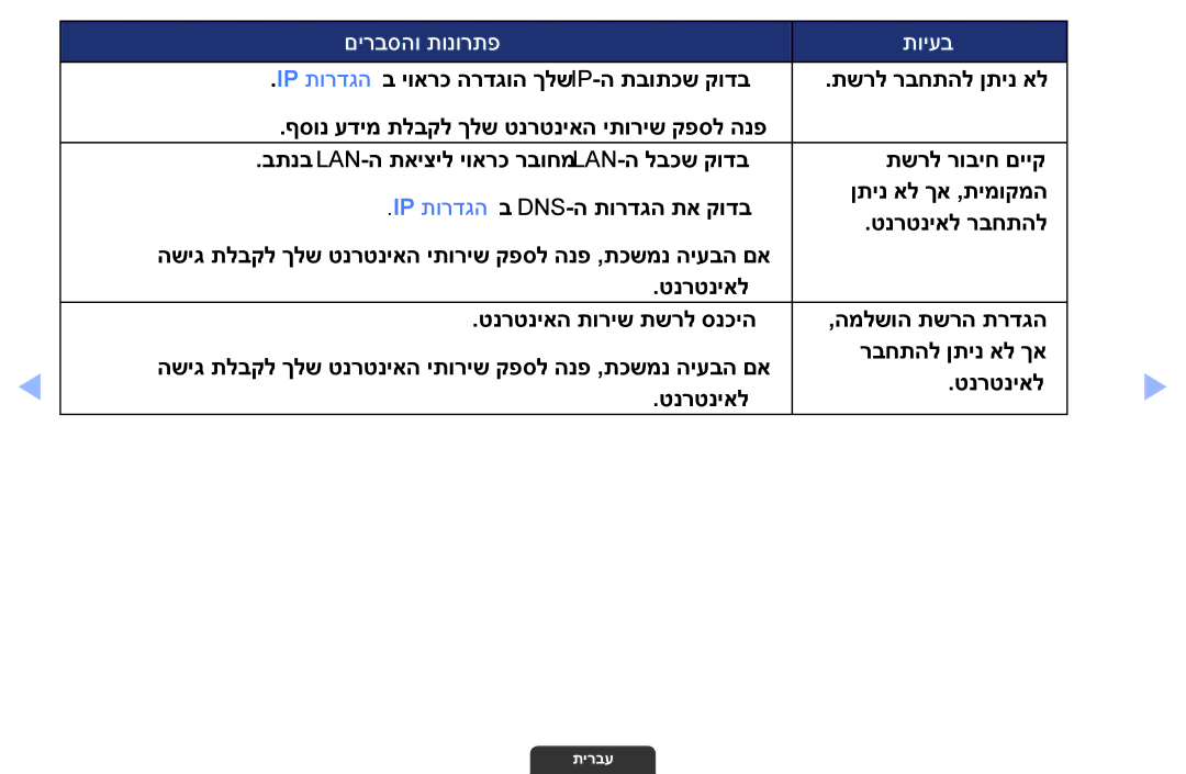 Samsung UA32EH4003MXSQ, UA55EH6030MXSQ, UA46EH6030MXSQ manual םירבסהו תונורתפ תויעב 