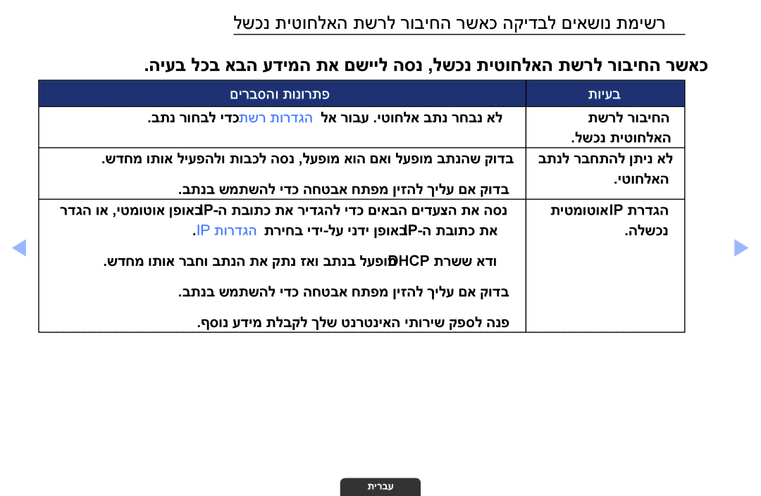 Samsung UA55EH6030MXSQ, UA46EH6030MXSQ, UA32EH4003MXSQ manual לשכנ תיטוחלאה תשרל רוביחה רשאכ הקידבל םיאשונ תמישר 