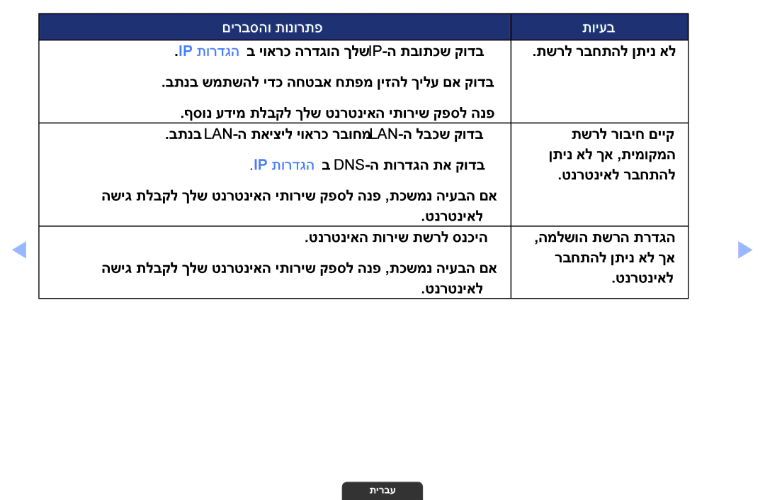 Samsung UA46EH6030MXSQ, UA55EH6030MXSQ, UA32EH4003MXSQ manual םירבסהו תונורתפ תויעב 