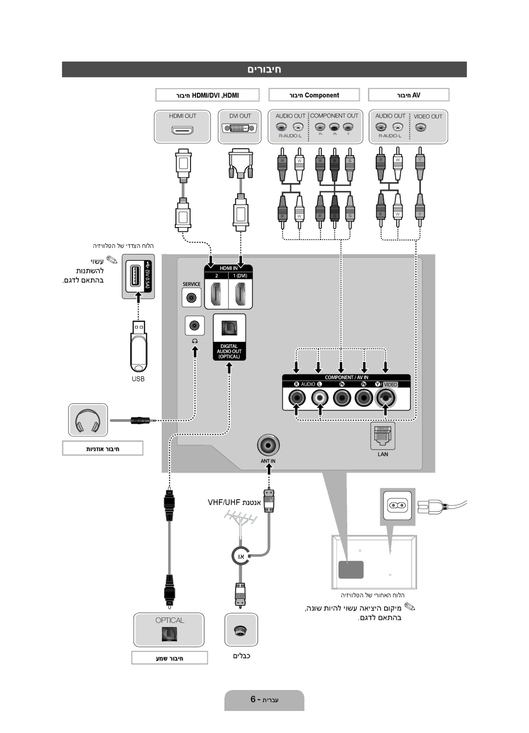 Samsung UA55EH6030MXSQ, UA46EH6030MXSQ, UA40EH6030MXSQ manual םירוביח, Vhf/Uhf תנטנא, םגדל םאתהב, םילבכ 