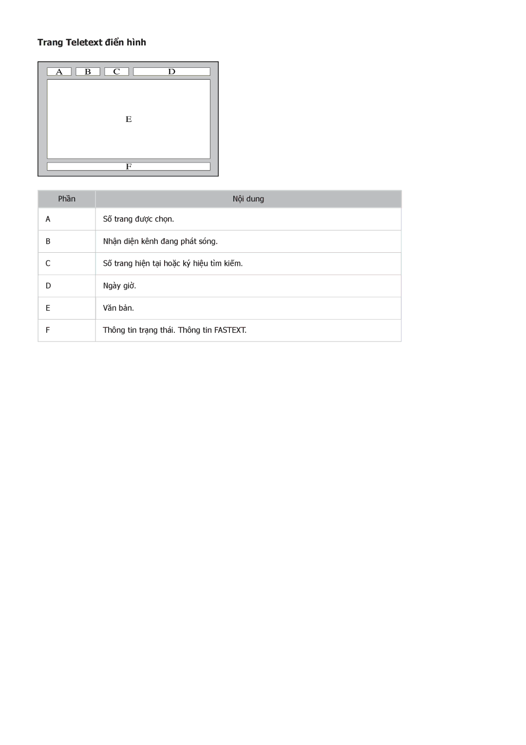 Samsung UA65F8000ARXXV, UA55F7500BRXXV, UA40F7500BRXXV, UA46F7500BRXXV, UA55F8000ARXXV, UA85S9ARXXV Trang Teletext điển hình 