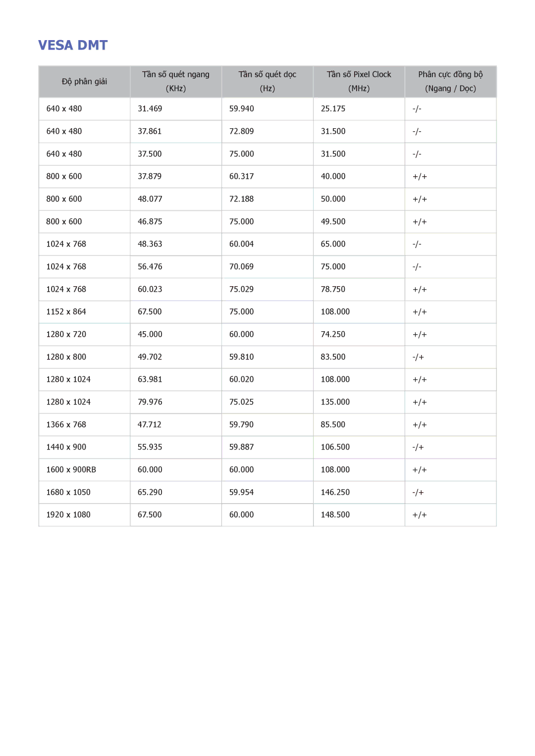 Samsung UA85S9ARXXV, UA55F7500BRXXV, UA40F7500BRXXV, UA46F7500BRXXV, UA65F8000ARXXV, UA55F8000ARXXV, UA65F9000ARXXV Vesa DMT 