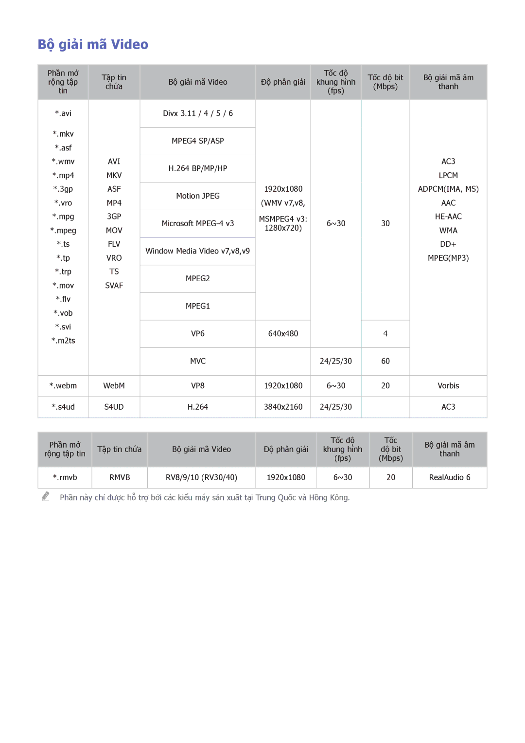 Samsung UA46F7500BRXXV, UA55F7500BRXXV, UA40F7500BRXXV, UA65F8000ARXXV, UA55F8000ARXXV, UA85S9ARXXV manual Bô giai ma Video, Mvc 