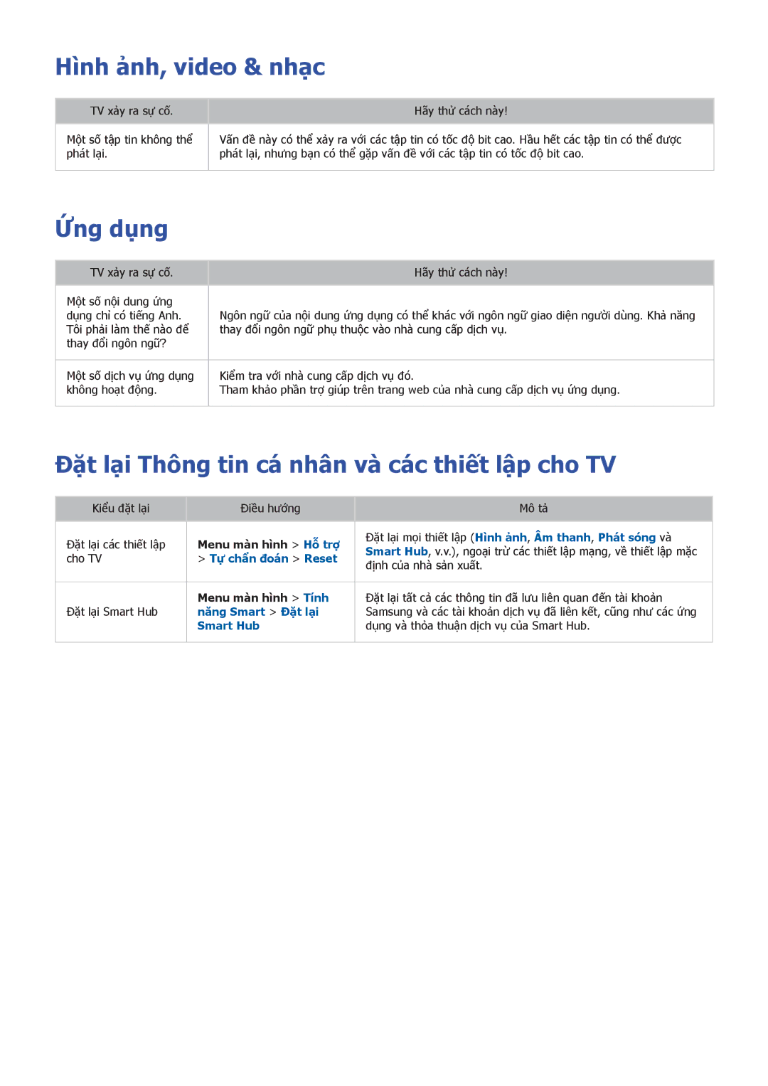 Samsung UA46F7500BRXXV, UA55F7500BRXXV manual Đặ̣t lại Thông tin cá nhân và các thiết lập cho TV, Menu màn hình Hỗ trợ 