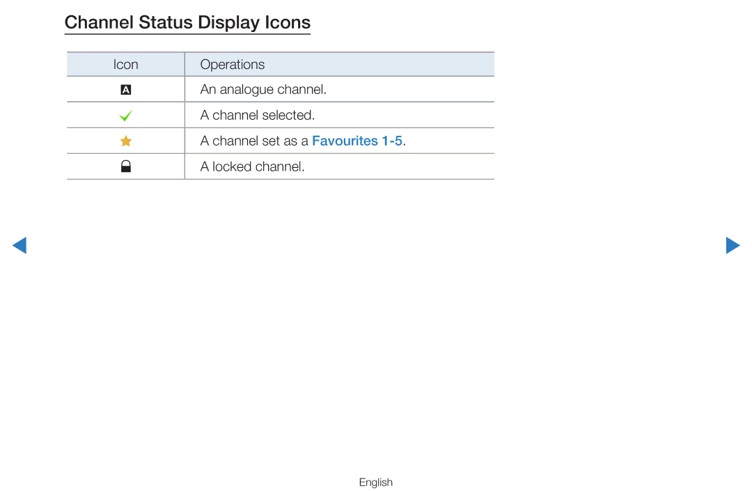 Samsung UA46D8000YNXZN, UA55H8000ARXSK, UA65H8000ARXSK, UA46D7000LRSXA, UA46D7000LRXZN manual Channel Status Display Icons 