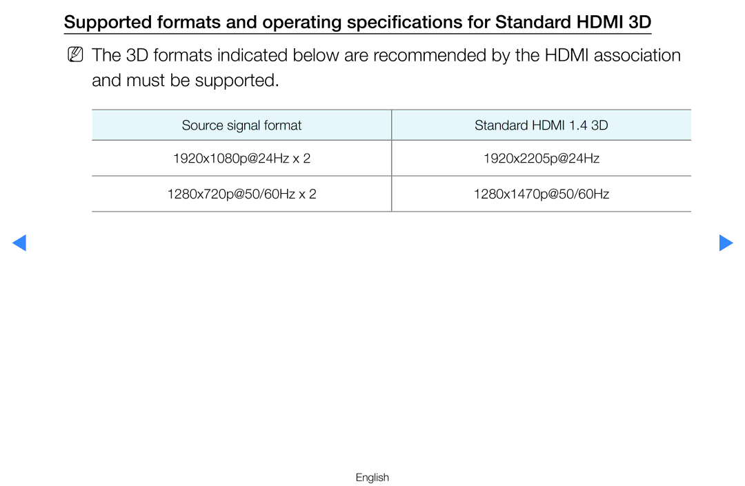 Samsung UA46D7000LNXXV, UA55H8000ARXSK, UA65H8000ARXSK, UA46D7000LRSXA manual Source signal format Standard Hdmi 1.4 3D 