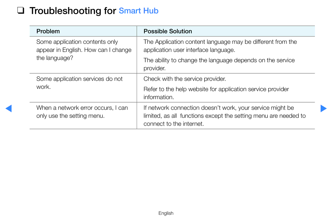 Samsung UA46D8000YNXZN, UA55H8000ARXSK, UA65H8000ARXSK, UA46D7000LRSXA, UA46D7000LRXZN manual Troubleshooting for Smart Hub 