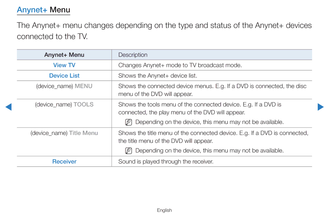 Samsung UA55D8000YRSXA, UA55H8000ARXSK, UA65H8000ARXSK, UA46D7000LRSXA, UA46D7000LRXZN manual Anynet+ Menu, Device List 