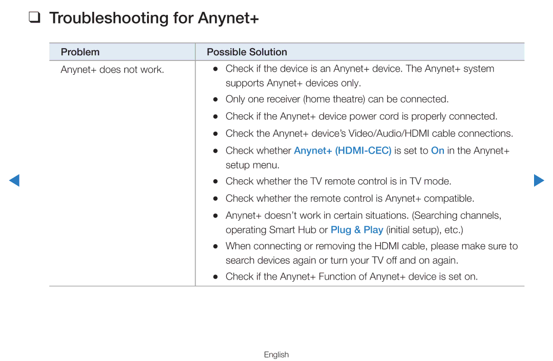 Samsung UA65H8000ARXMM, UA55H8000ARXSK, UA65H8000ARXSK, UA46D7000LRSXA, UA46D7000LRXZN manual Troubleshooting for Anynet+ 