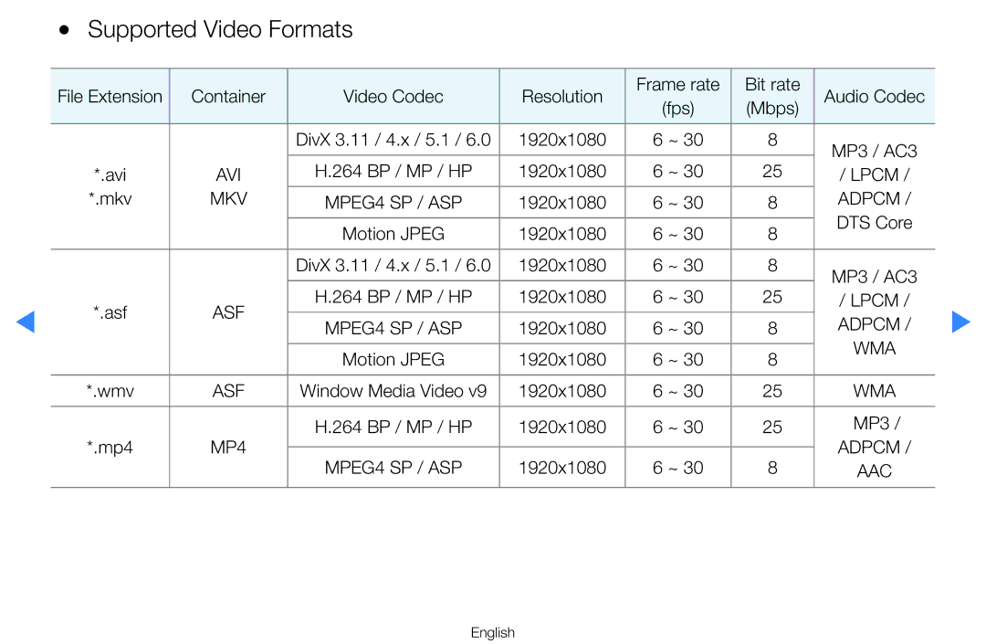 Samsung UA55H8000ARXZN, UA55H8000ARXSK, UA65H8000ARXSK, UA46D7000LRSXA, UA46D7000LRXZN manual Supported Video Formats, Adpcm 