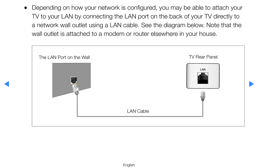 Samsung UA55H8000ARXZN, UA55H8000ARXSK, UA65H8000ARXSK, UA46D7000LRSXA manual LAN Port on the Wall TV Rear Panel LAN Cable 