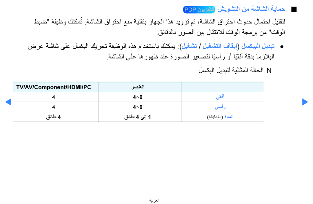 Samsung UA55D7000LRSOT, UA55H8000ARXSK manual Pdp نويزفلتلل شيوشتلا نم ةشاشلا ةيامح, لسكبلا ليدبتل ةيلاثملا ةلاحلاn N 