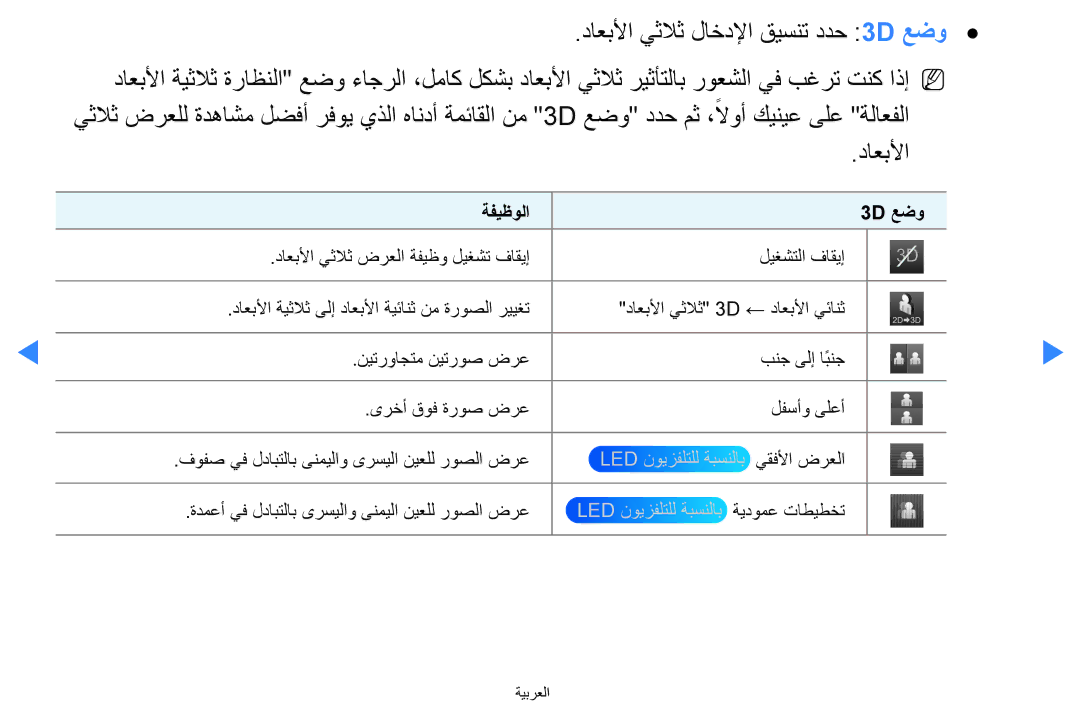 Samsung UA46D7000LNXZN, UA55H8000ARXSK, UA65H8000ARXSK, UA46D7000LRSXA, UA46D7000LRXZN داعبلأا يثلاث لاخدلإا قيسنت ددح 3D عضو 