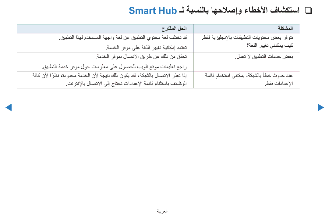 Samsung UA55D8000YNXUM, UA55H8000ARXSK, UA65H8000ARXSK, UA46D7000LRSXA manual Smart Hub ـل ةبسنلاب اهحلاصإو ءاطخلأا فاشكتسا 