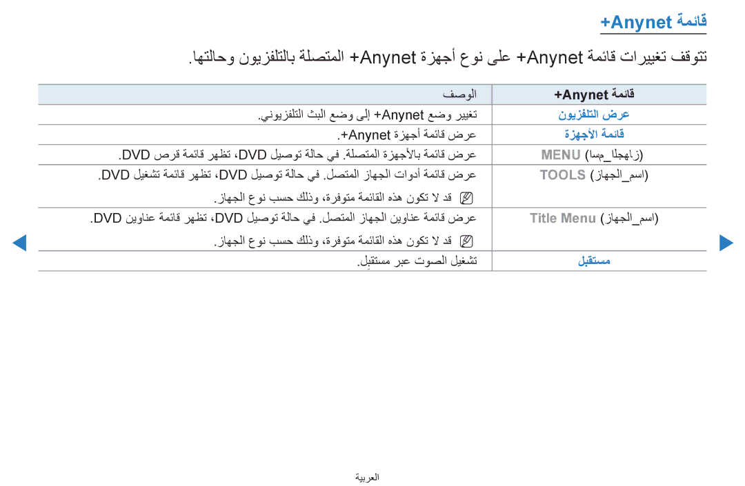 Samsung UA55H8000ARXMM, UA55H8000ARXSK, UA65H8000ARXSK, UA46D7000LRSXA, UA46D7000LRXZN manual +Anynet ةمئاق, نويزفلتلا ضرع 