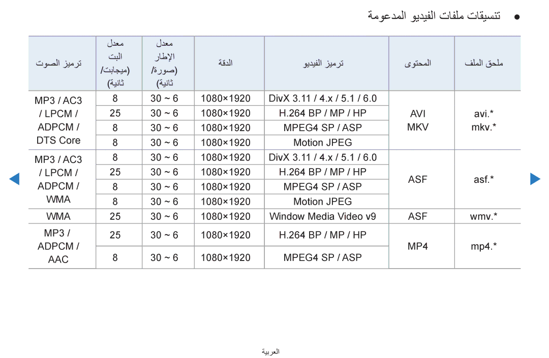 Samsung UA60D8000YRXZN, UA55H8000ARXSK, UA65H8000ARXSK, UA46D7000LRSXA, UA46D7000LRXZN ةموعدملا ويديفلا تافلم تاقيسنت, Mkv 