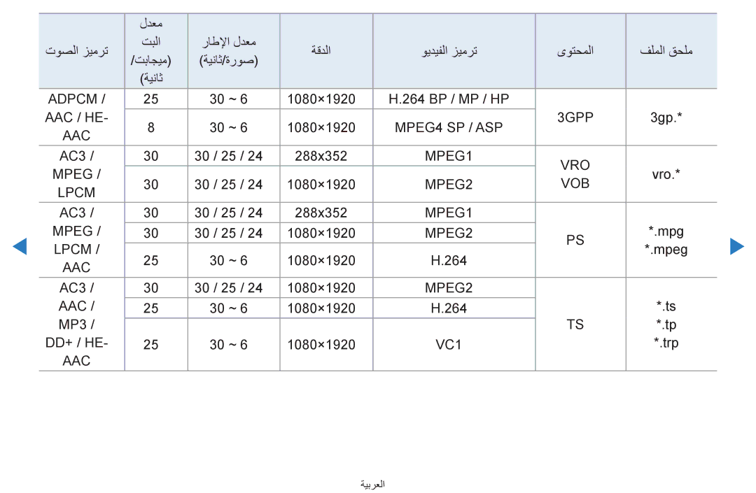 Samsung UA65D8000XRXZN, UA55H8000ARXSK, UA65H8000ARXSK, UA46D7000LRSXA, UA46D7000LRXZN, UA46D8000YNXUM, UA46D8000YRXTW Aac / He 