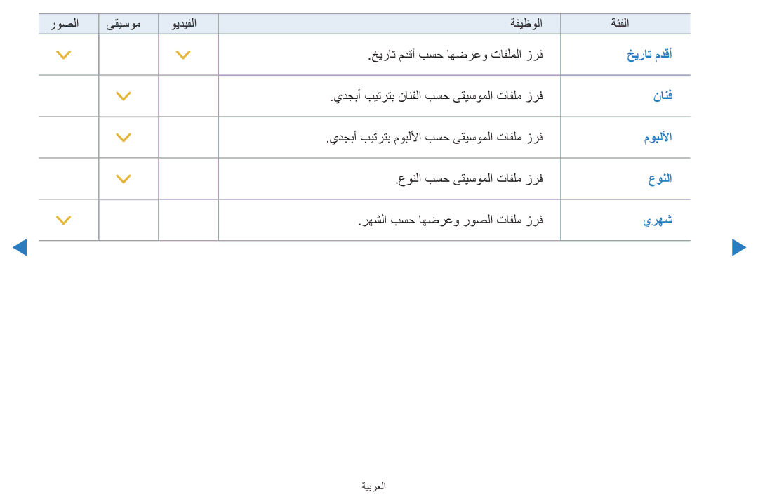 Samsung UA55D7000LRSOT, UA55H8000ARXSK, UA65H8000ARXSK, UA46D7000LRSXA, UA46D7000LRXZN, UA46D8000YNXUM manual خيرات مدقأ 