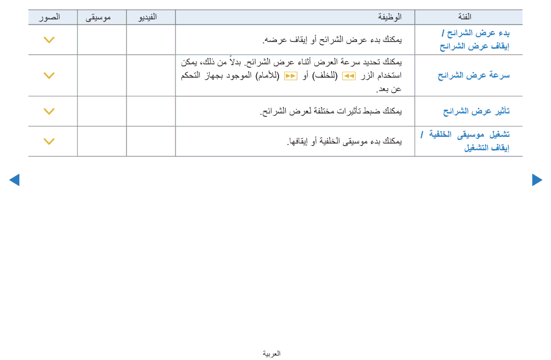 Samsung UA55D8000YRXUM, UA55H8000ARXSK, UA65H8000ARXSK, UA46D7000LRSXA, UA46D7000LRXZN, UA46D8000YNXUM manual حئارشلا ضرع ءدب 