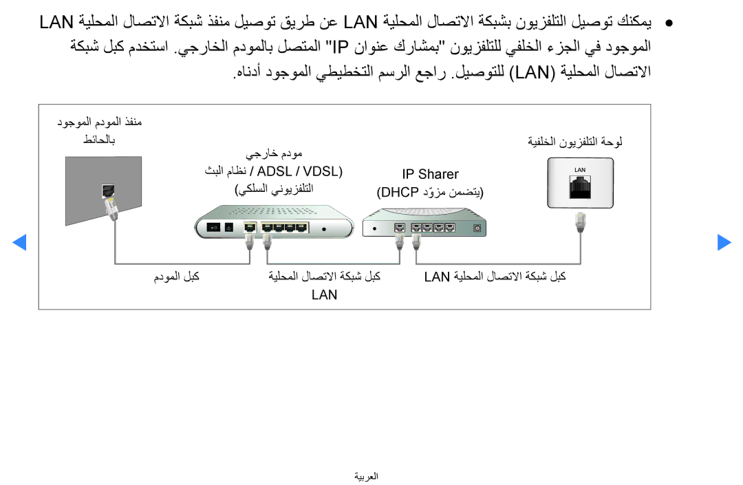 Samsung UA75H7000ARXUM, UA55H8000ARXSK, UA65H8000ARXSK, UA46D7000LRSXA, UA46D7000LRXZN, UA46D8000YNXUM, UA46D8000YRXTW manual Lan 