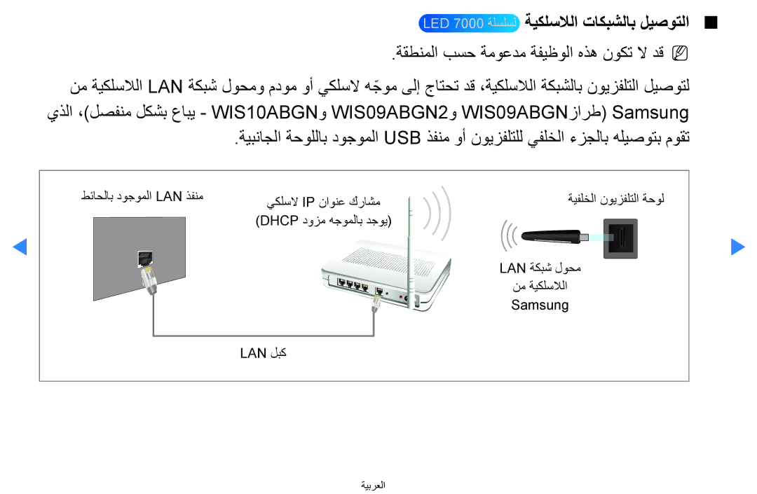 Samsung UA46D8000YRXTW manual LED 7000 ةلسلسل ةيكلسلالا تاكبشلاب ليصوتلا, ةقطنملا بسح ةموعدم ةفيظولا هذه نوكت لا دقn N 