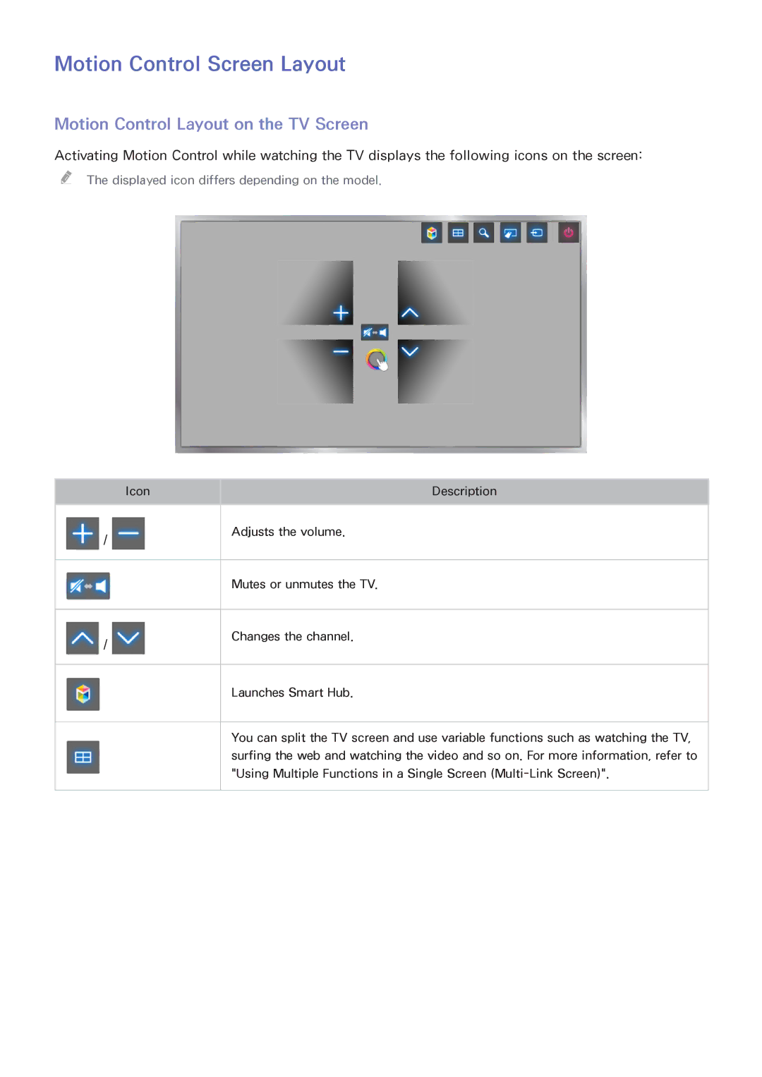 Samsung UA55HU8700KXXV, UA55HU7200KXXV, UA55HU7000KXXV Motion Control Screen Layout, Motion Control Layout on the TV Screen 