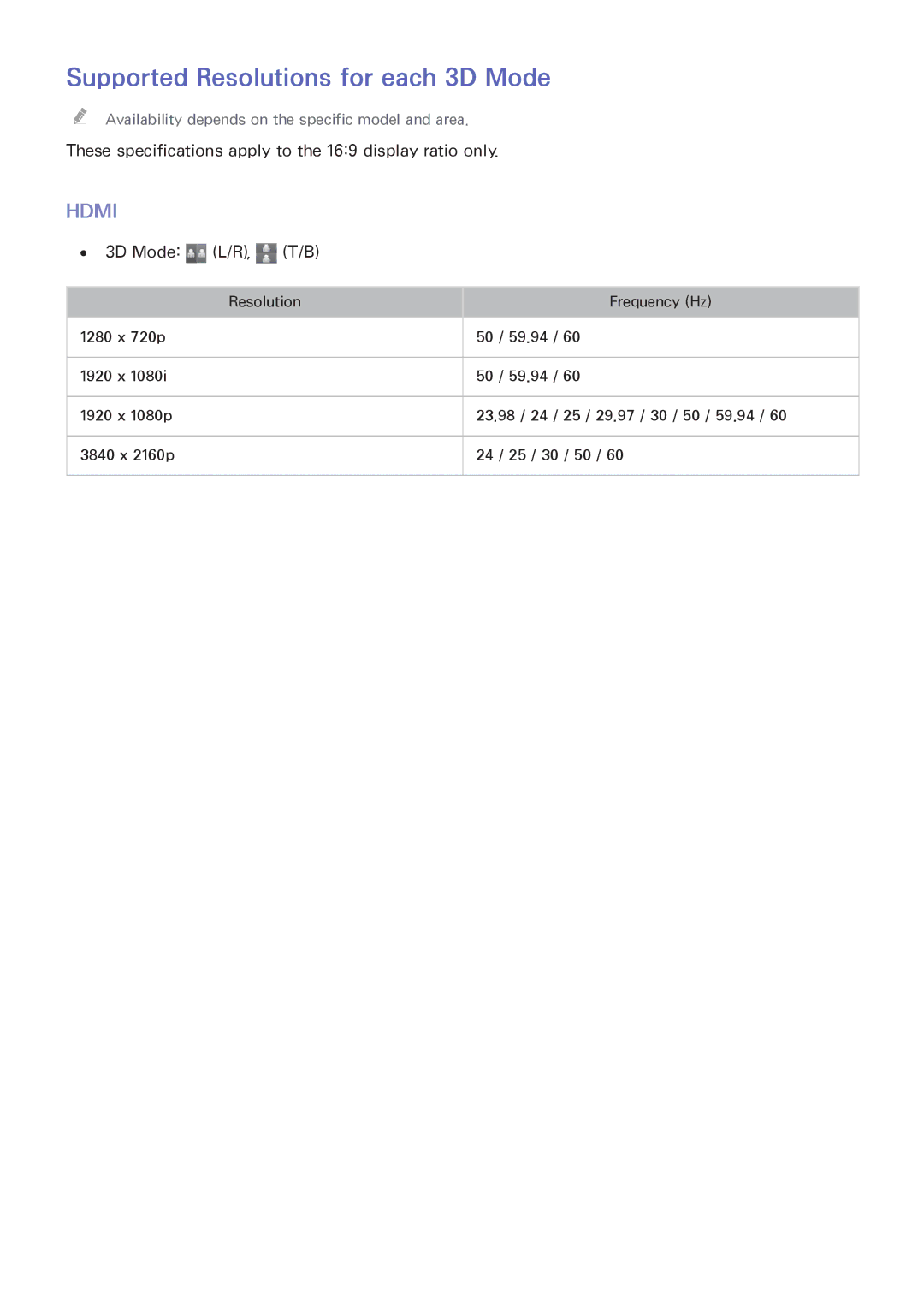 Samsung UA55HU8700WXSQ, UA55HU7200KXXV, UA55HU7000KXXV, UA65HU8500KXXV manual Supported Resolutions for each 3D Mode, Hdmi 