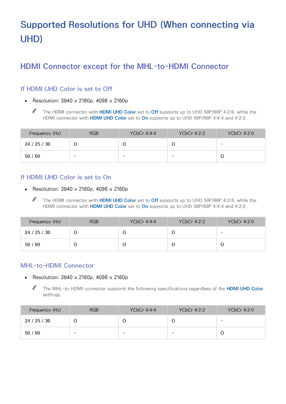 Samsung UA55HU7000KXXV, UA55HU7200KXXV Supported Resolutions for UHD When connecting via, If Hdmi UHD Color is set to Off 