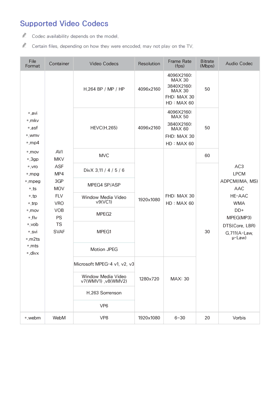 Samsung UA48HU8500WXSQ, UA55HU7200KXXV, UA55HU7000KXXV, UA65HU8500KXXV, UA50HU7000KXXV Supported Video Codecs, Svaf MPEG1 