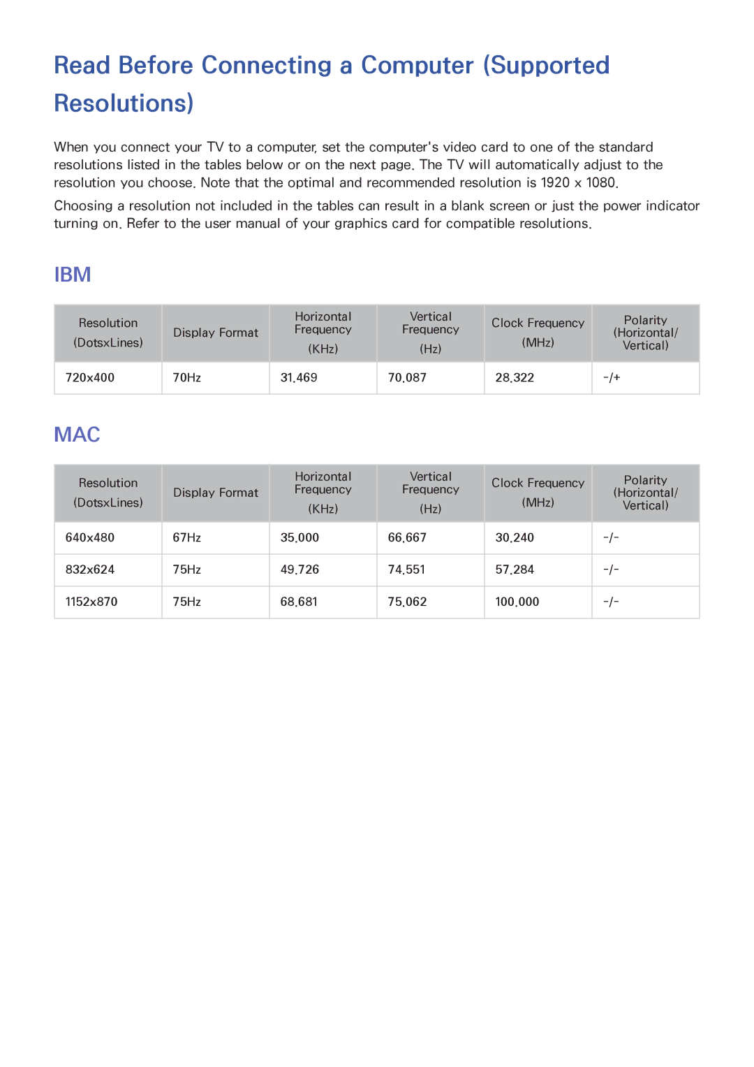 Samsung UA55HU8500WXSQ, UA55HU7200KXXV, UA55HU7000KXXV manual Read Before Connecting a Computer Supported Resolutions, Ibm 