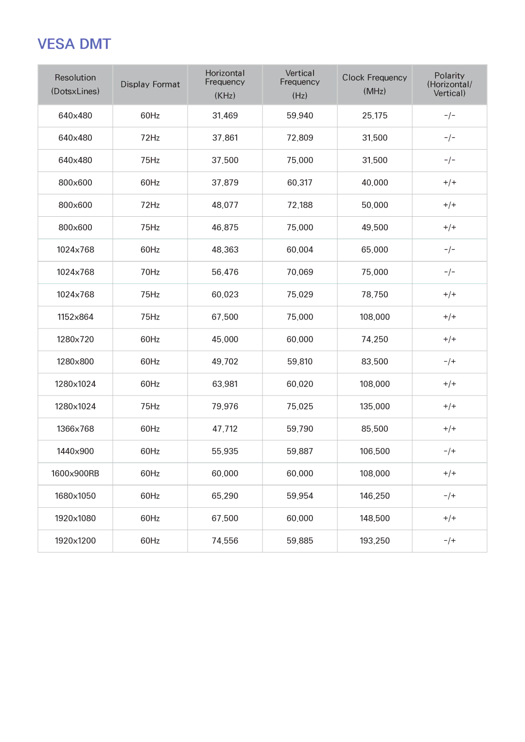 Samsung UA65HU8500WXSQ, UA55HU7200KXXV, UA55HU7000KXXV, UA65HU8500KXXV, UA50HU7000KXXV, UA55HU8500KXXV, UA65HU7200KXXV Vesa DMT 