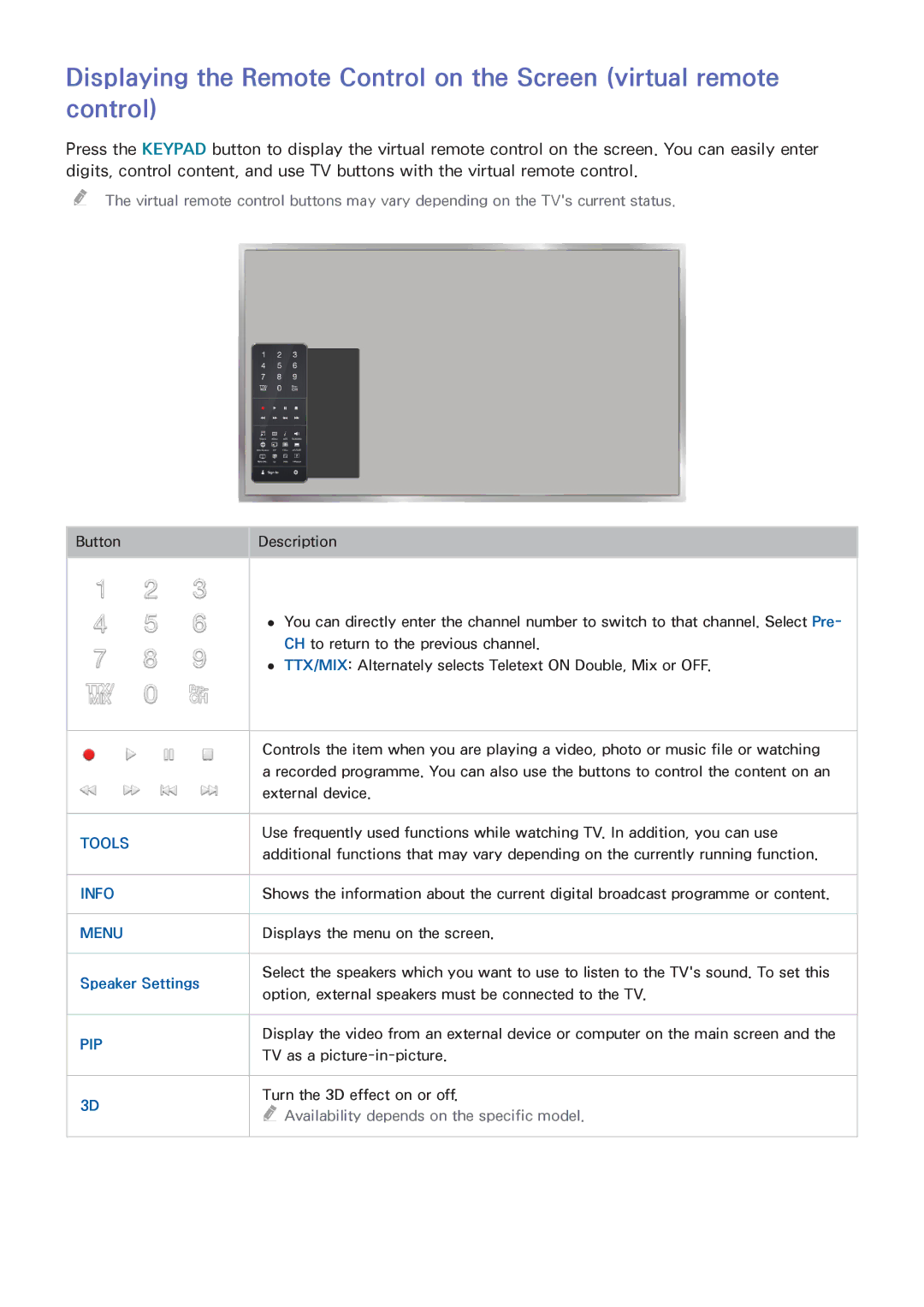 Samsung UA55HU7000KXXV, UA55HU7200KXXV, UA65HU8500KXXV, UA50HU7000KXXV, UA55HU8500KXXV, UA65HU7200KXXV, UA85HU8500KXXV Info 