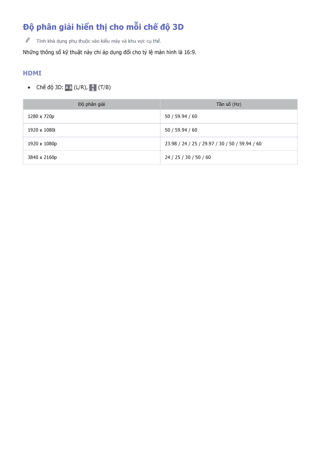 Samsung UA65HU8700KXXV, UA55HU7200KXXV, UA55HU7000KXXV, UA65HU8500KXXV manual Độ phân giải hiển thị cho mỗi chế độ 3D, Hdmi 