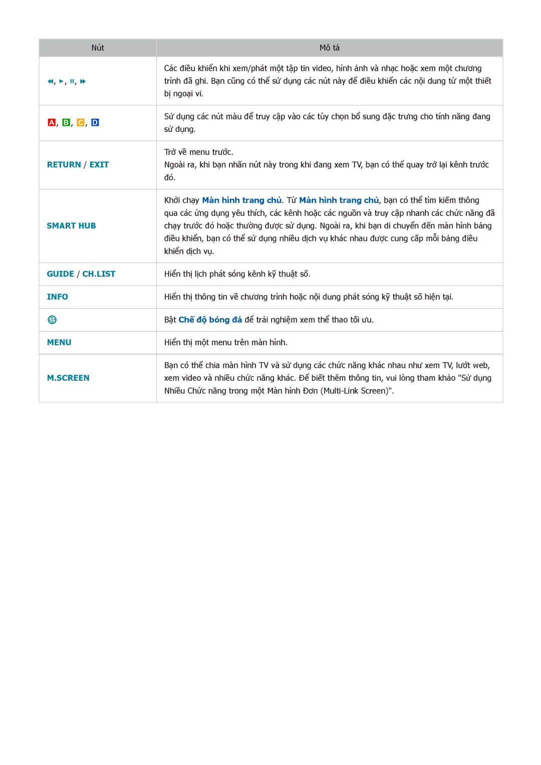 Samsung UA65HU8700KXXV, UA55HU7200KXXV, UA55HU7000KXXV, UA65HU8500KXXV, UA50HU7000KXXV, UA55HU8500KXXV manual Guide / CH.LIST 