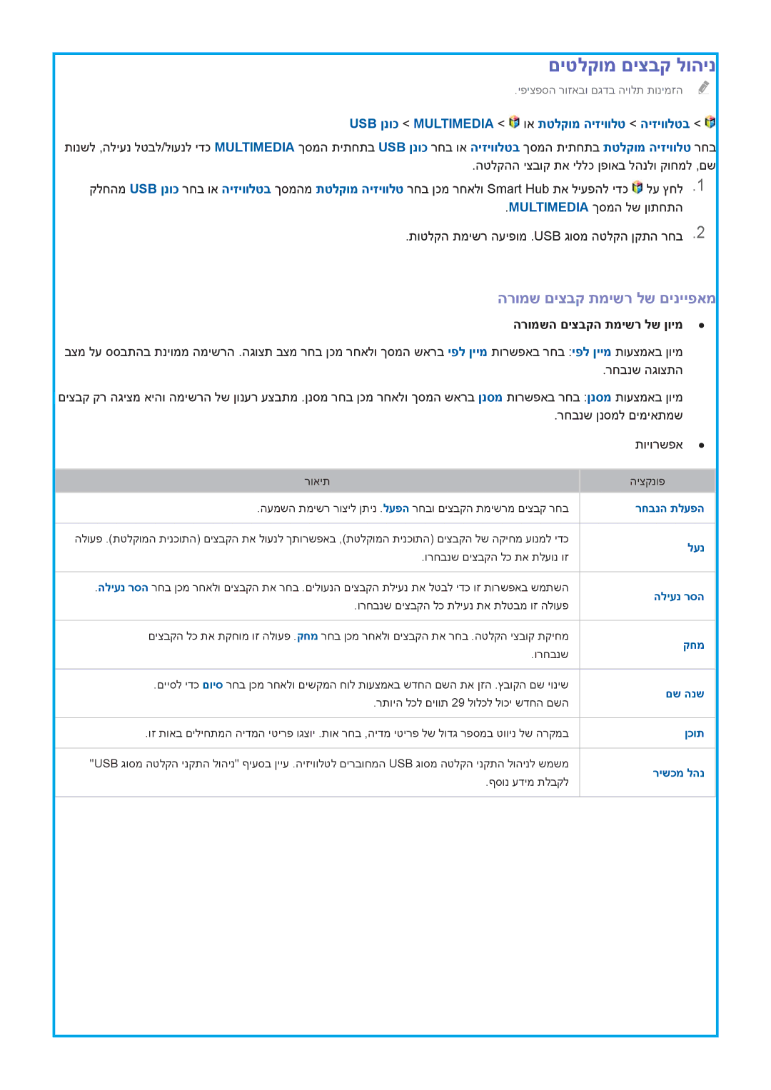 Samsung UA55HU9000WXSQ, UA78HU9000WXSQ, UA65HU9000WXSQ manual הרומש םיצבק תמישר לש םינייפאמ, הרומשה םיצבקה תמישר לש ןוימ 