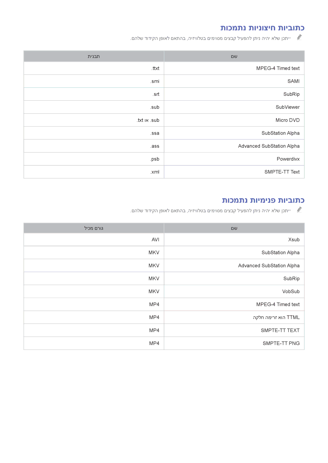 Samsung UA55HU9000WXSQ, UA78HU9000WXSQ, UA65HU9000WXSQ manual תוכמתנ תוינוציח תויבותכ, תוכמתנ תוימינפ תויבותכ 