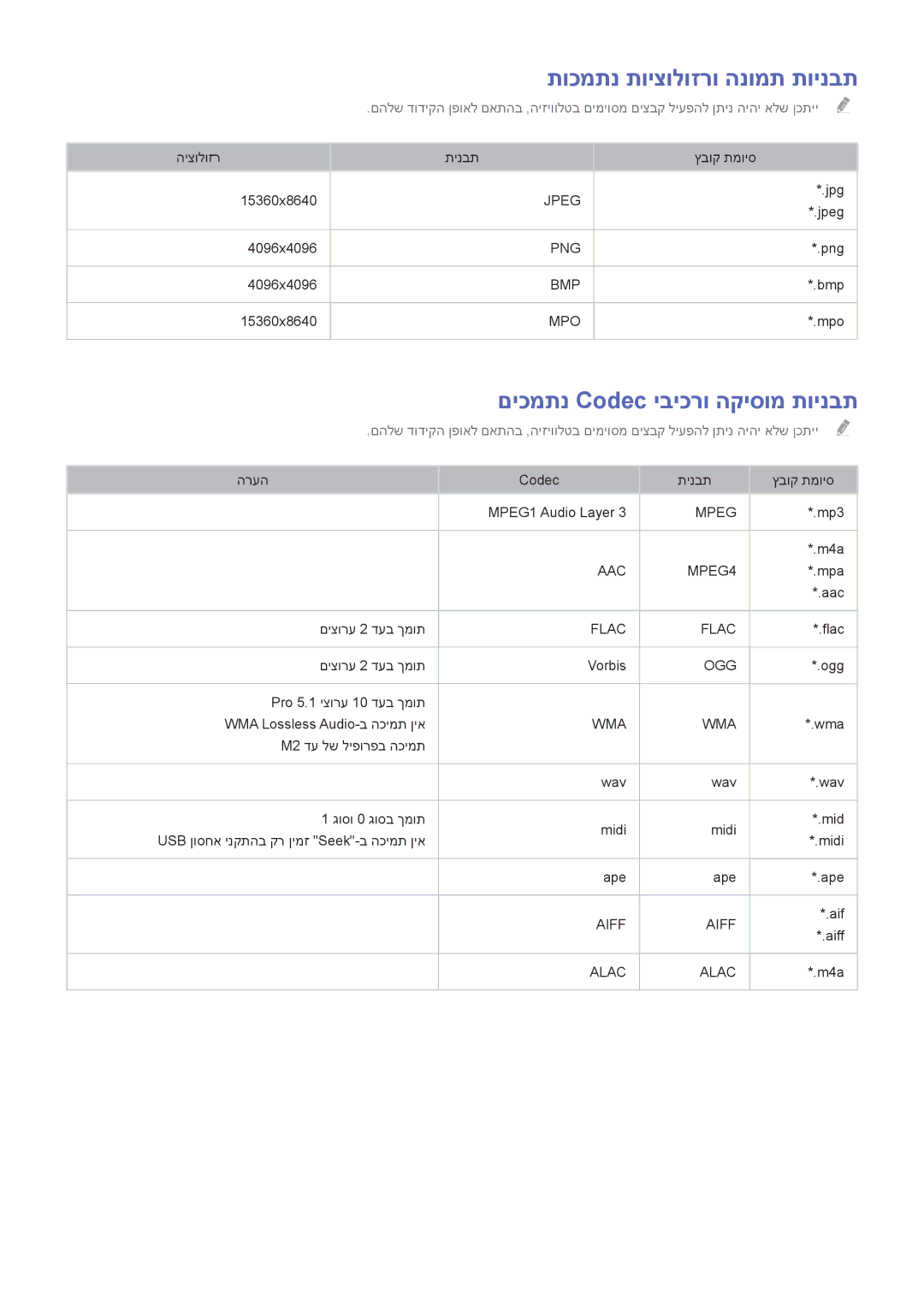 Samsung UA78HU9000WXSQ, UA55HU9000WXSQ, UA65HU9000WXSQ תוכמתנ תויצולוזרו הנומת תוינבת, םיכמתנ Codec יביכרו הקיסומ תוינבת 