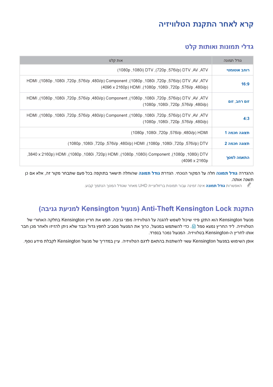 Samsung UA78HU9000WXSQ, UA55HU9000WXSQ, UA65HU9000WXSQ manual היזיוולטה תנקתה רחאל ארק, טלק תותואו תונומת ילדג 